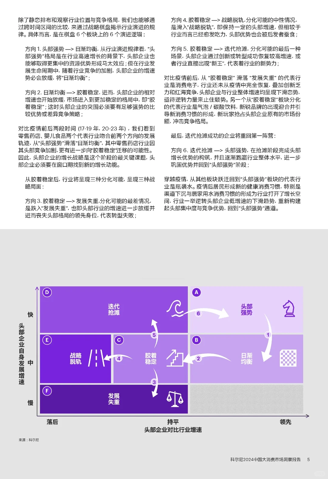 从40个细分行业，洞察中国大消费市场