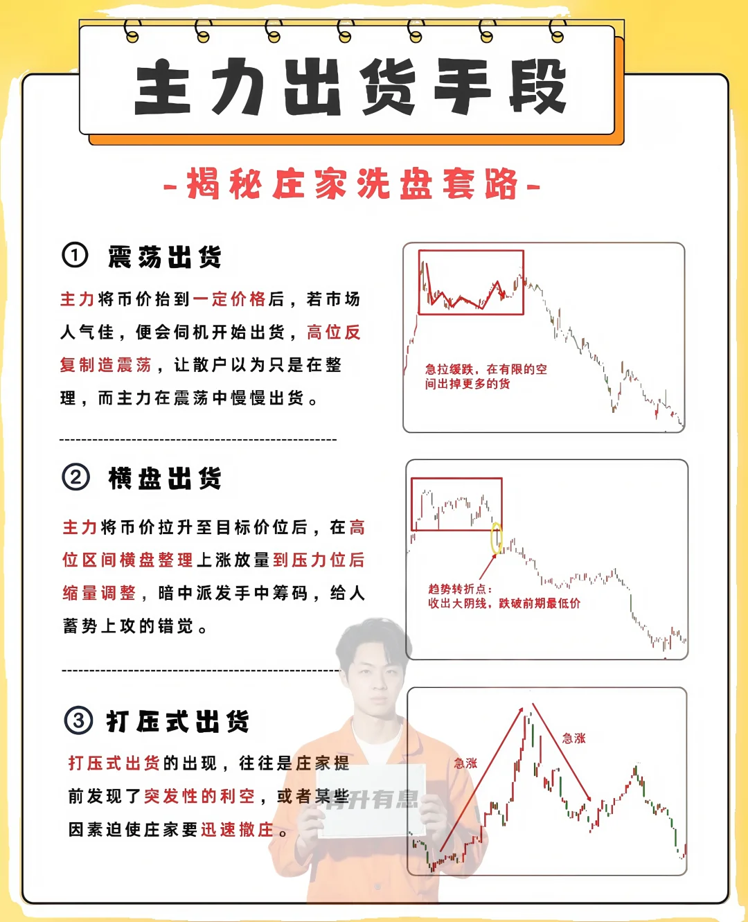 主力出货手段科普