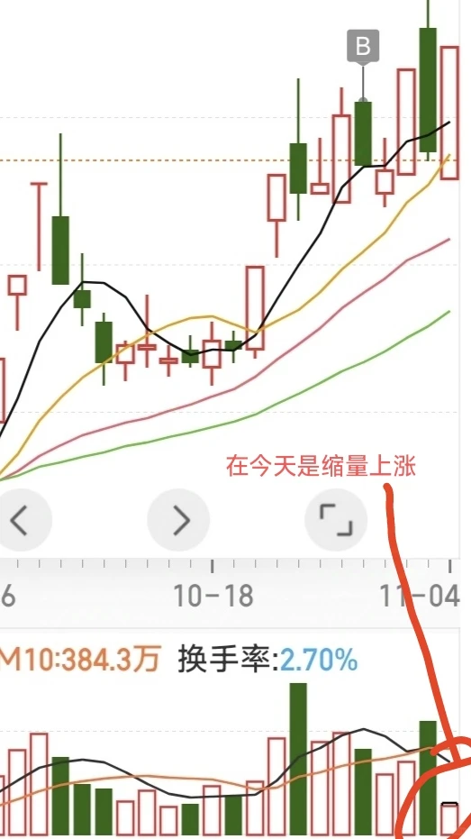 持有的股票涨停怎么办？