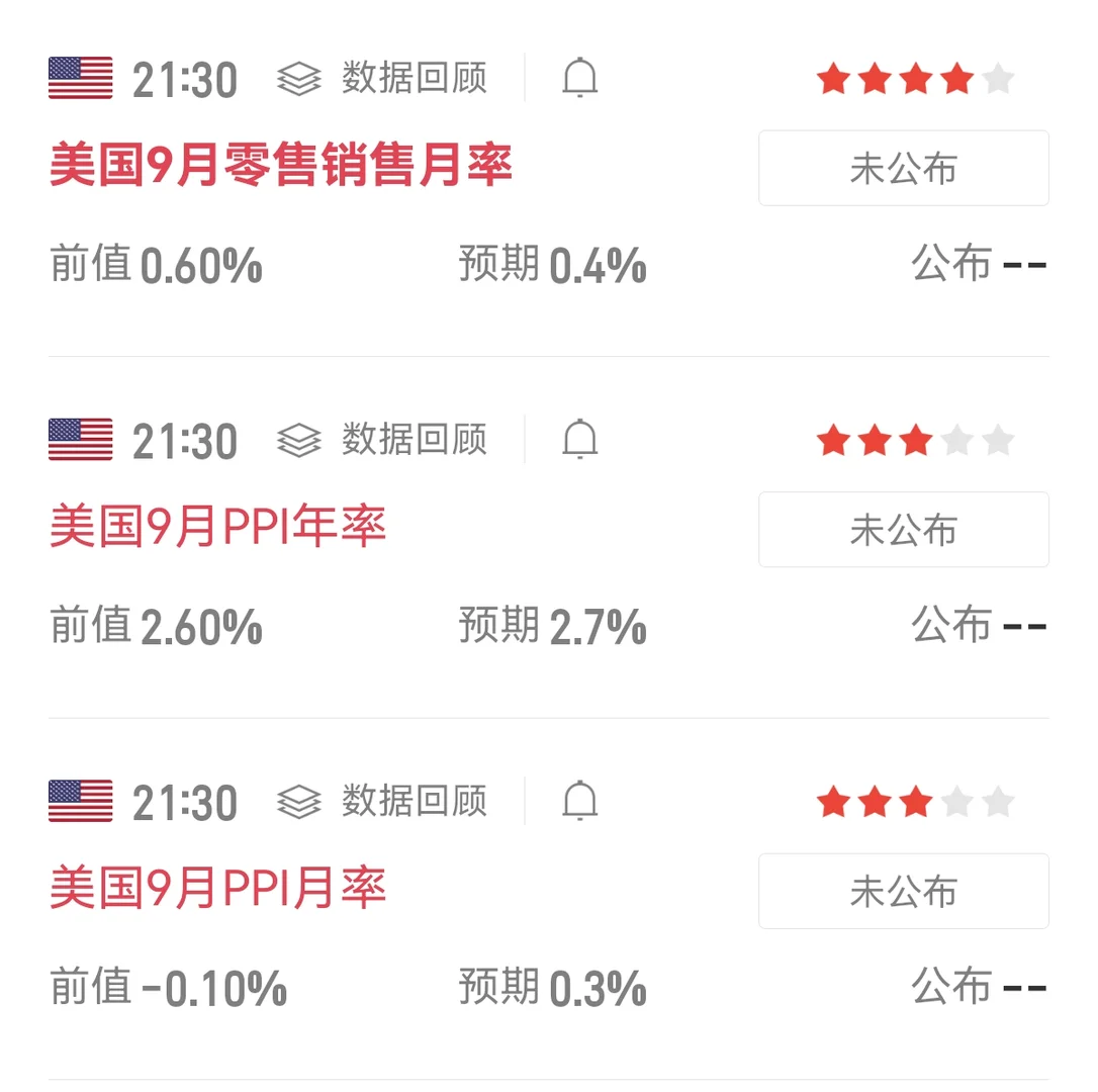 今晚九点半，美国经济数据三连发