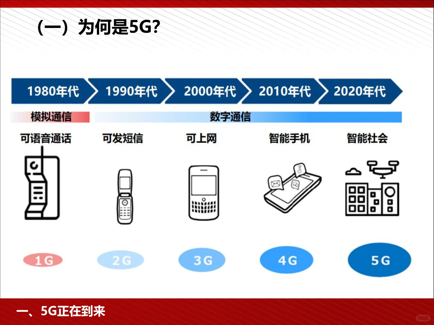 5G为人工智能与智能制造赋能