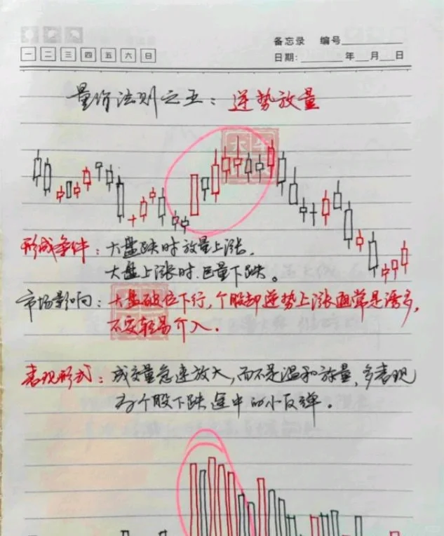 十五种“量价关系”