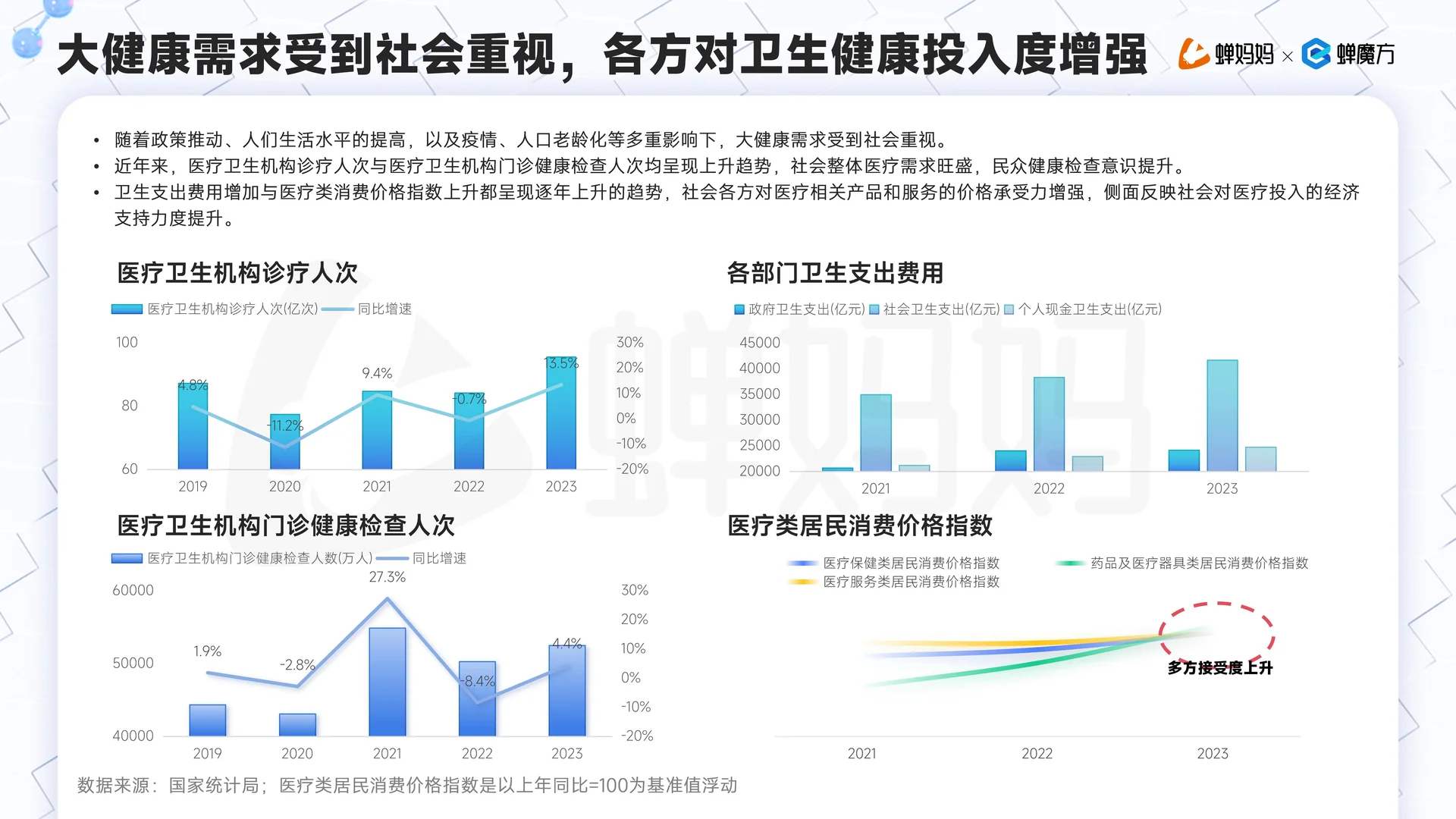? 抖音电商大健康行业分析