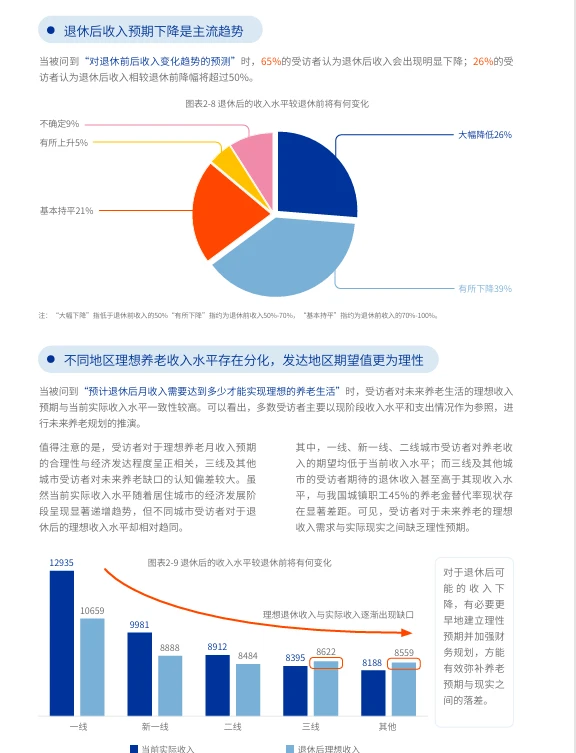 2025中国养老金金融白皮书，贝莱德建信发布