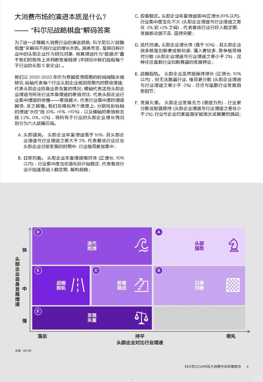从40个细分行业，洞察中国大消费市场