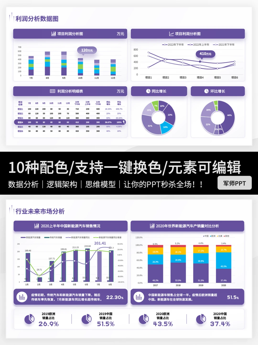 市场调研报告PPT怎么写？伙伴们快来抄作业～