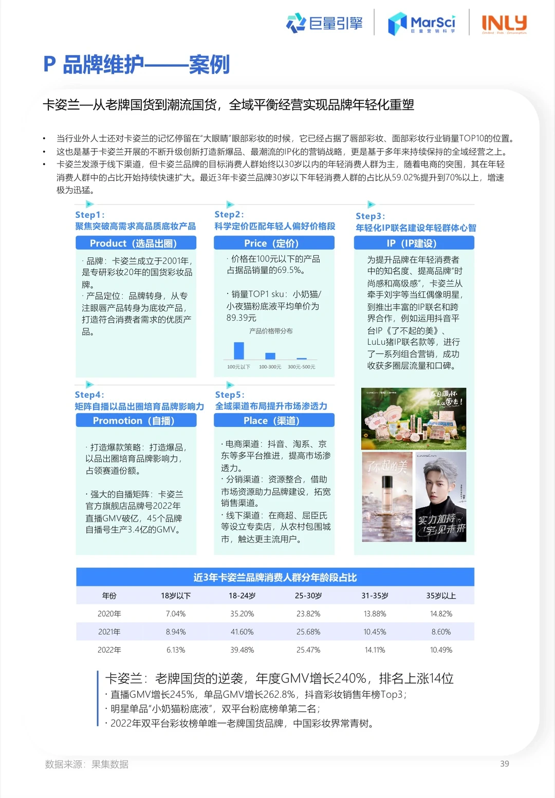 2023国货彩妆行业趋势洞察报告：国货彩妆