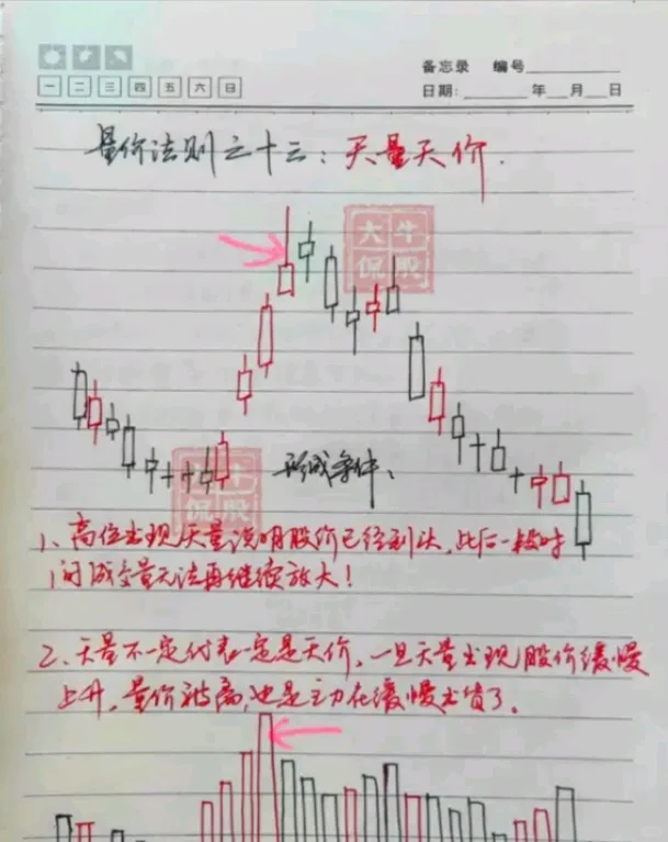 十五种“量价关系”