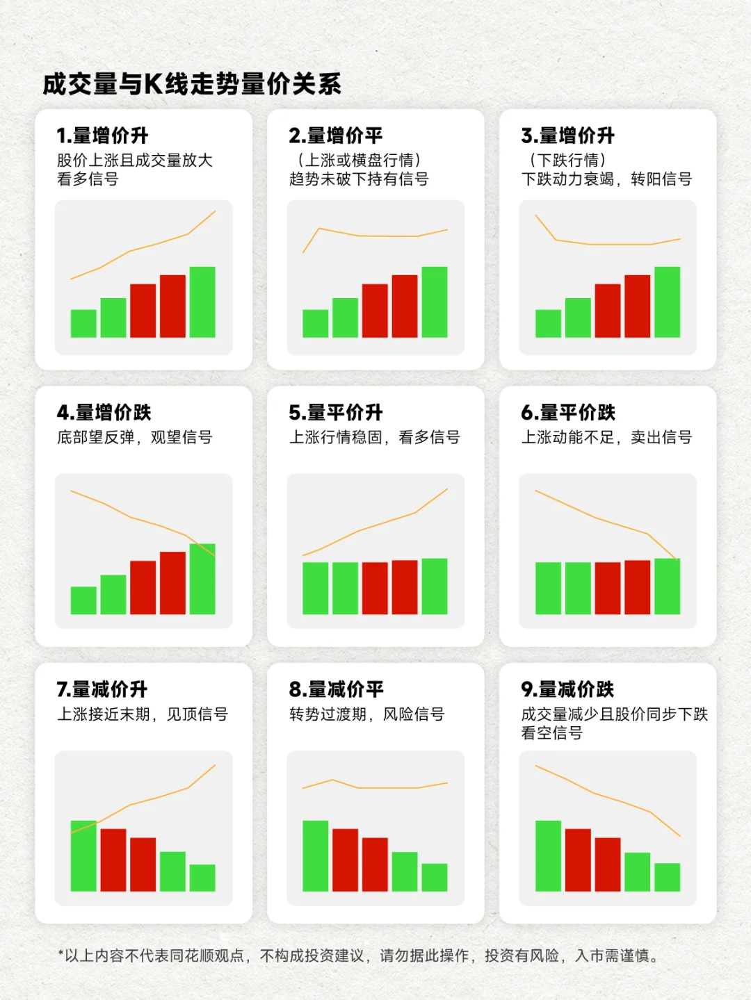 成交量和股价的 “秘密”，看懂少踩坑?