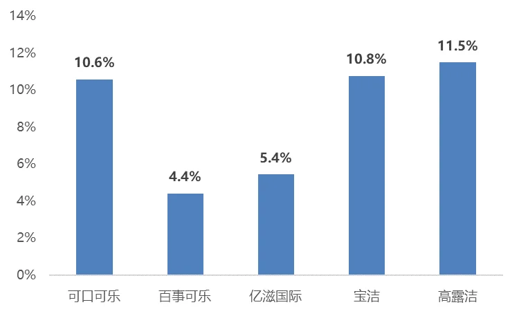 可口可乐品牌市场分析报告(7份)