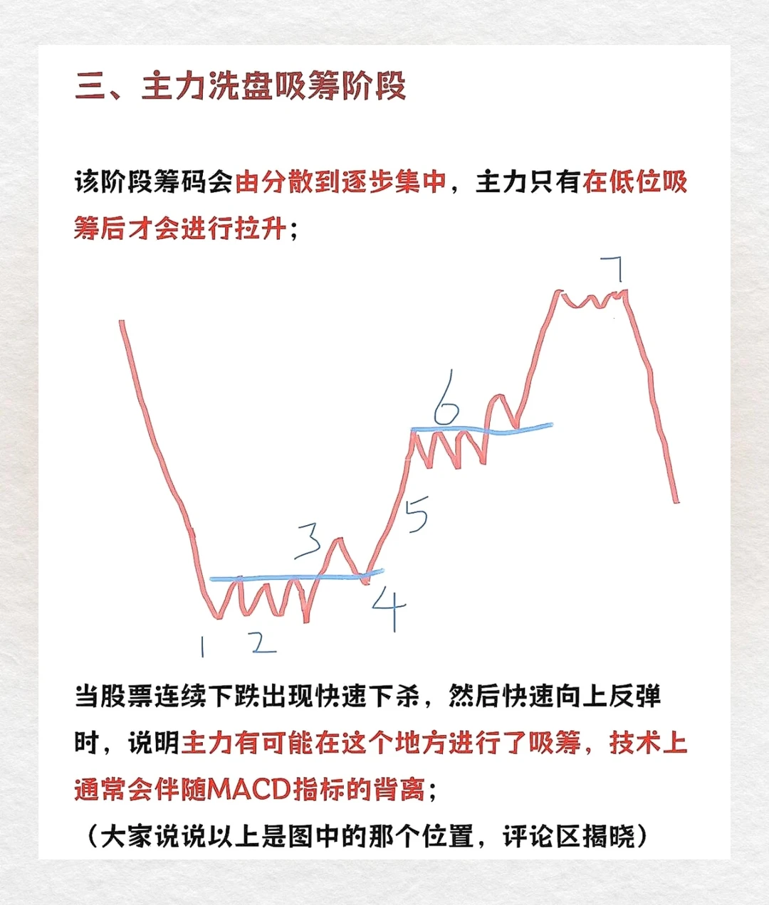 ?主力出货vs洗盘？