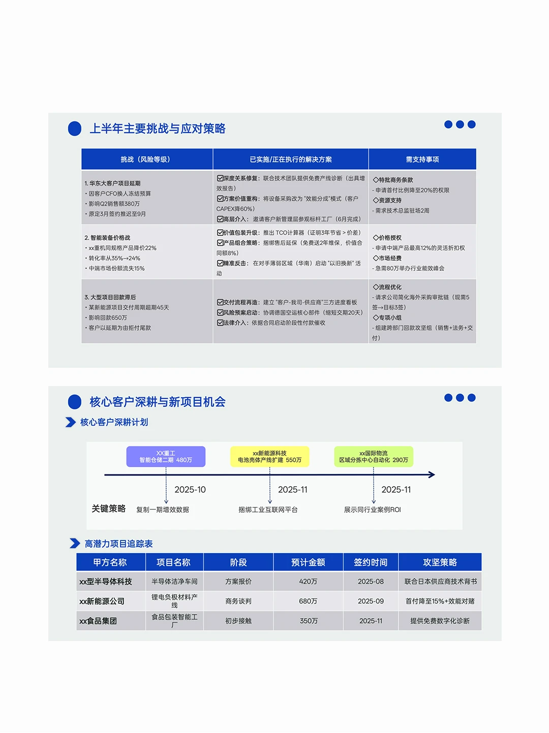 ?商务/销售年中季度月度工作汇报总结ppt