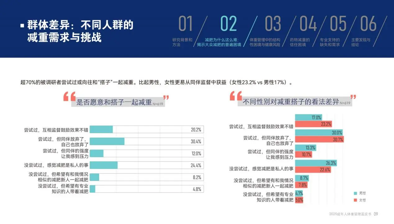 科学体重管理核心逻辑解析⚖️