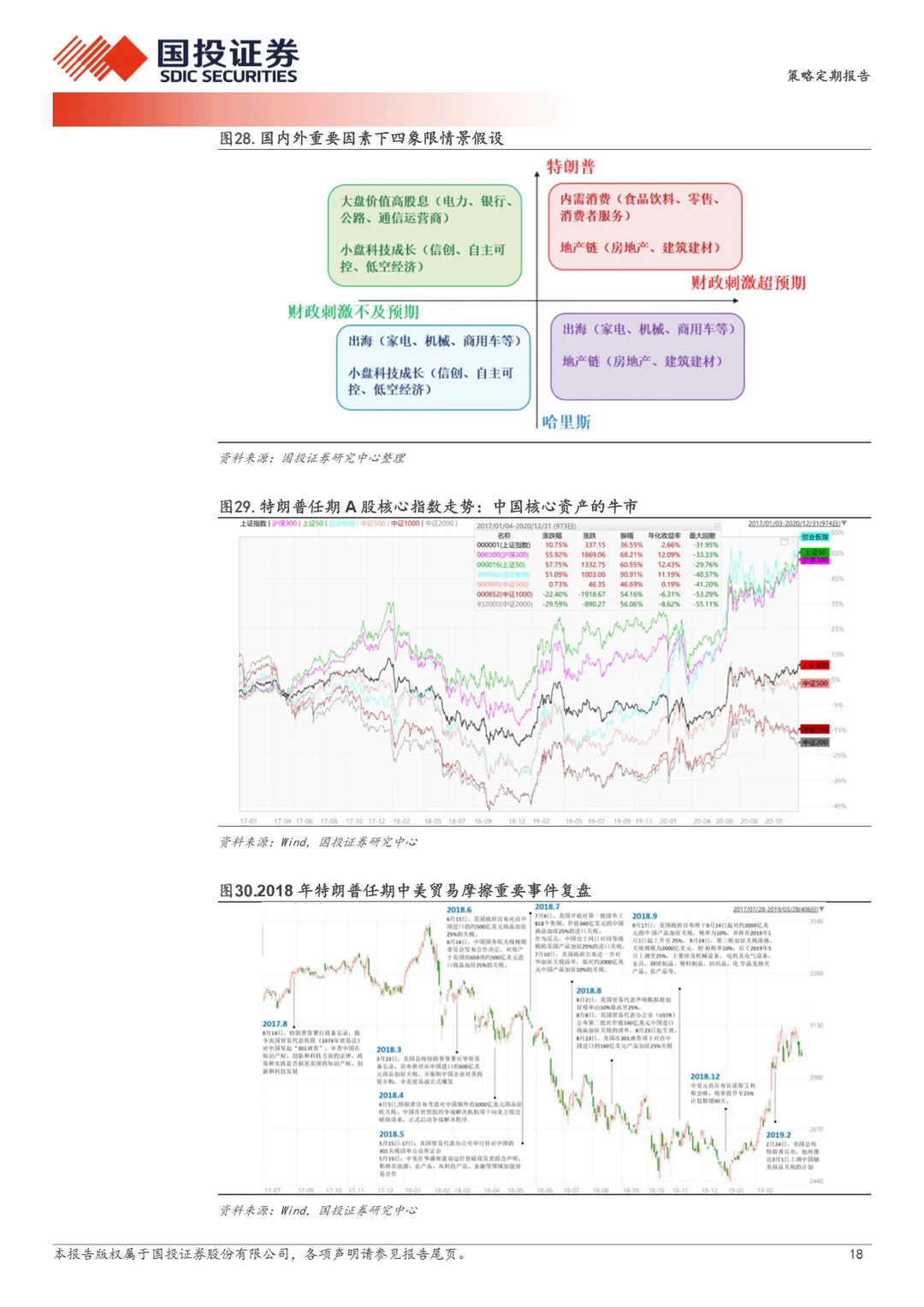 30页报告｜2024年中国股市策略展望