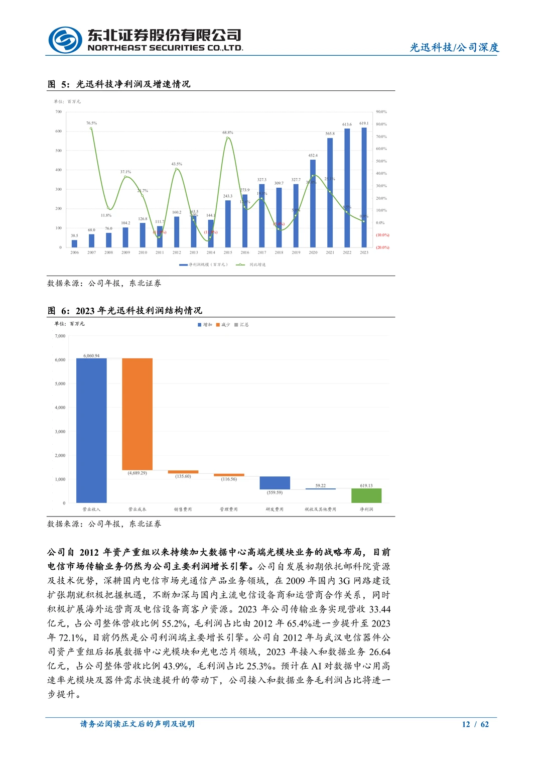 光迅科技公司研究报告-光通信AI解决方案
