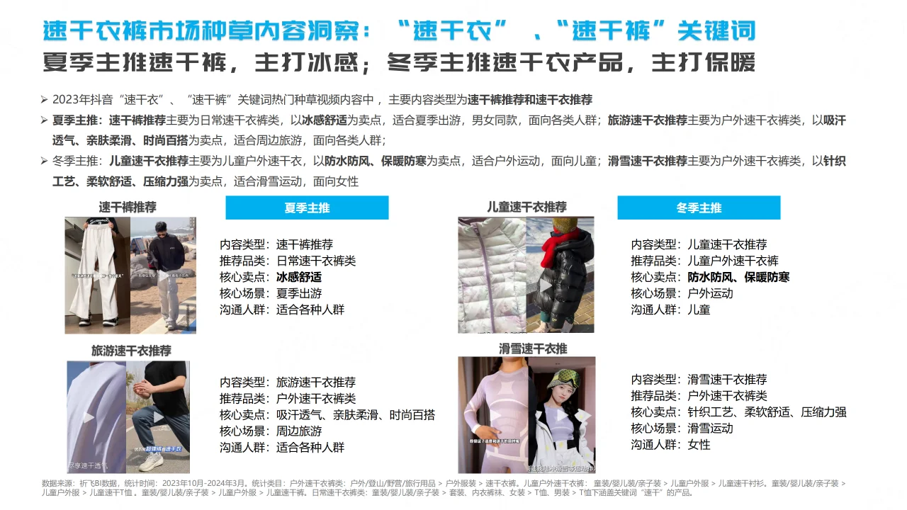 2024抖音速干衣裤行业趋势洞察