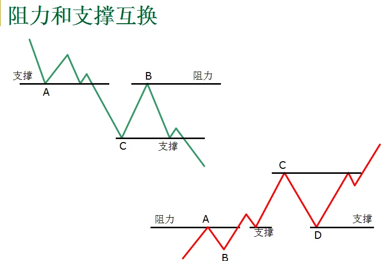 新手看指标，老手看形态
