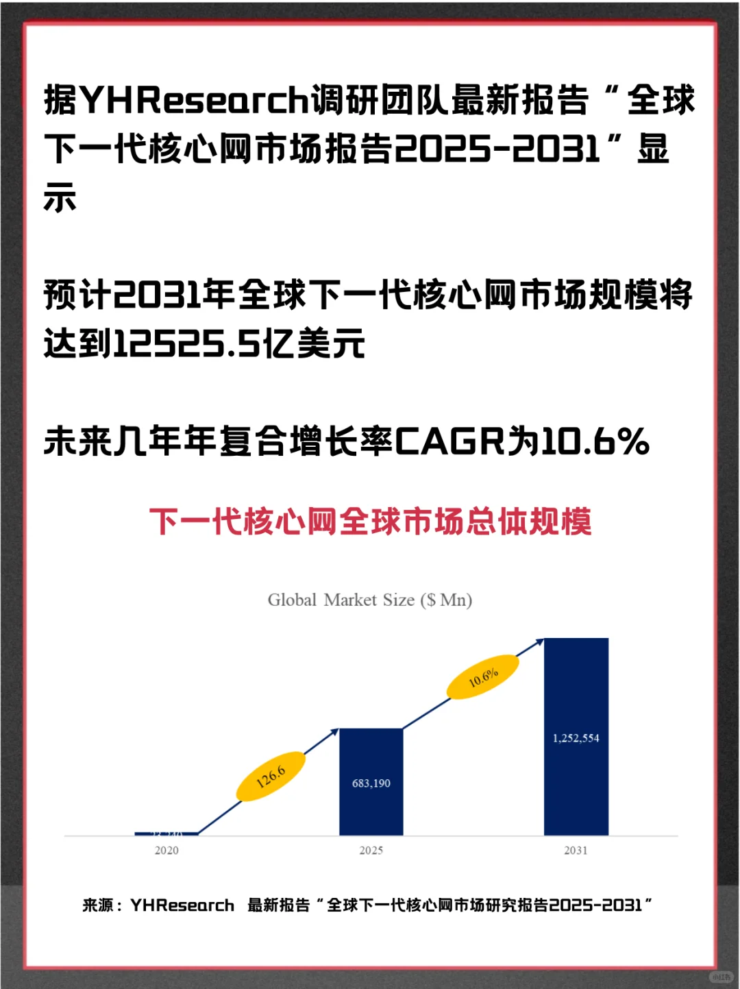下一代核心网头部企业及全球市场调查报告
