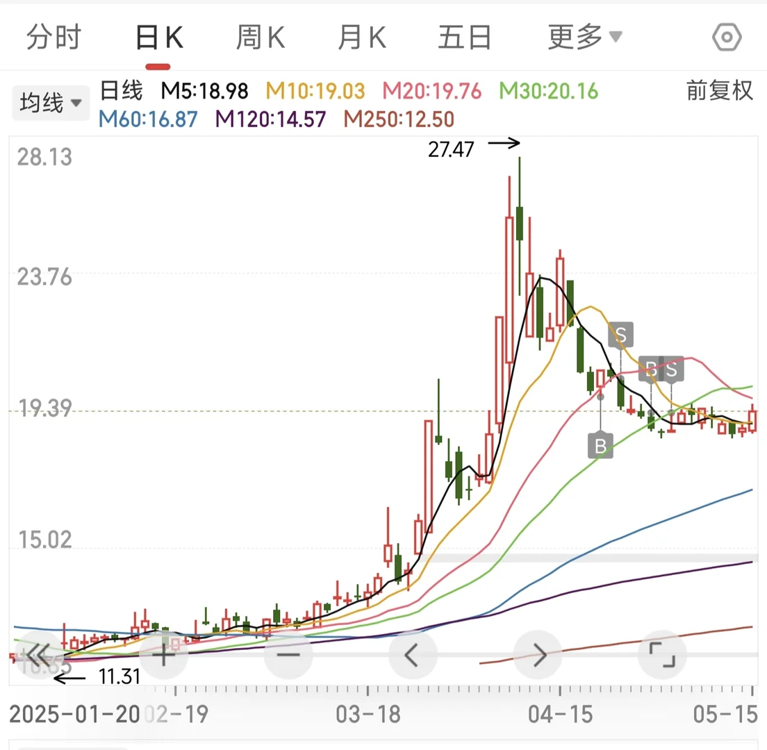 真的不推荐散户做短线