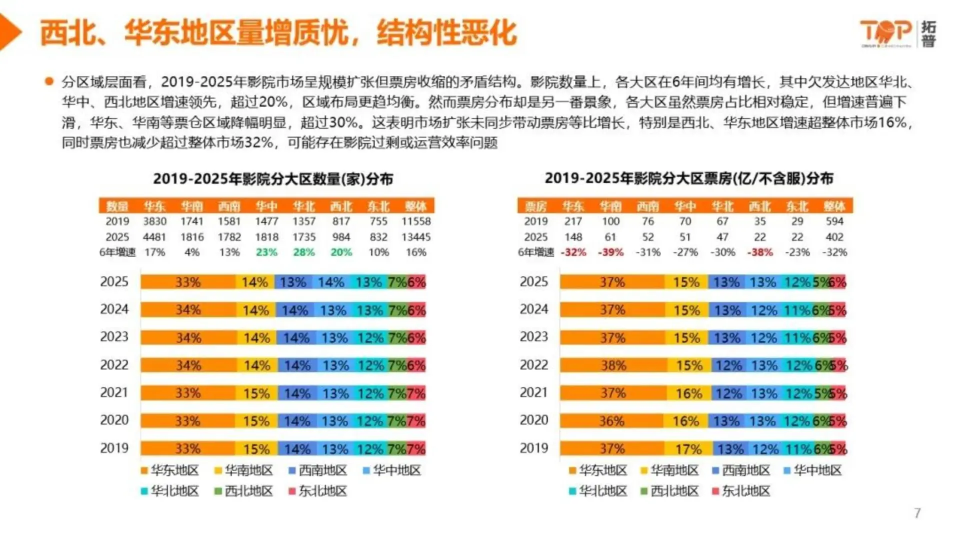 2025中国影院市场洞察报告