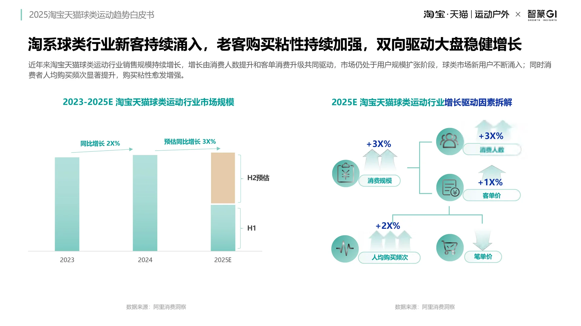 球类运动新潮?2025球类运动趋势