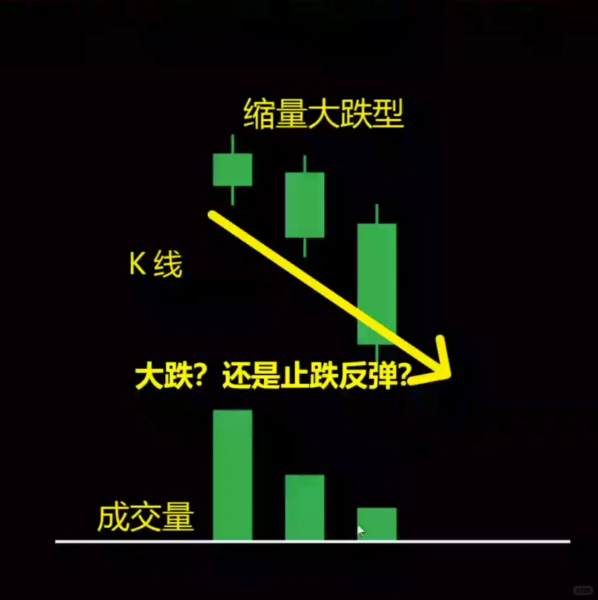 干货， 这种量价关系代表什么？
