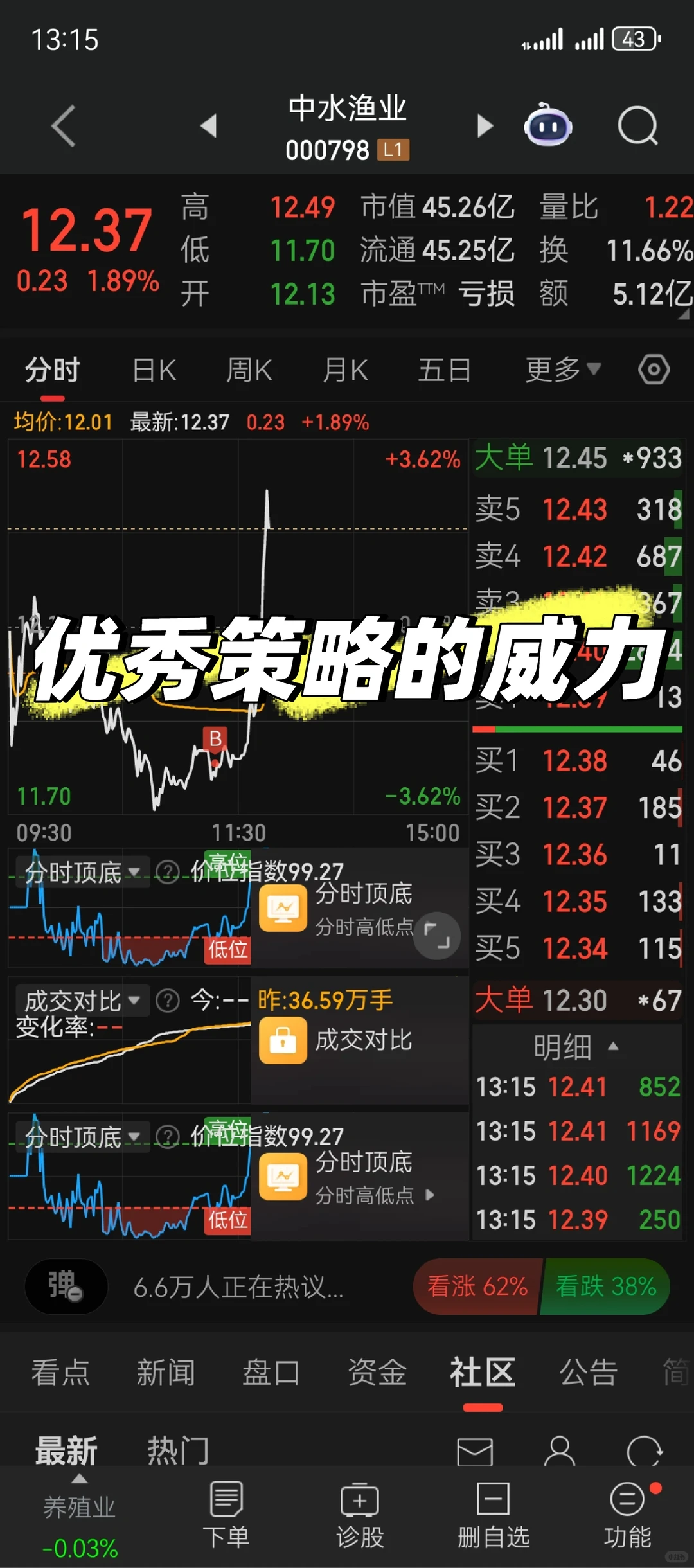 这套策略越发成熟