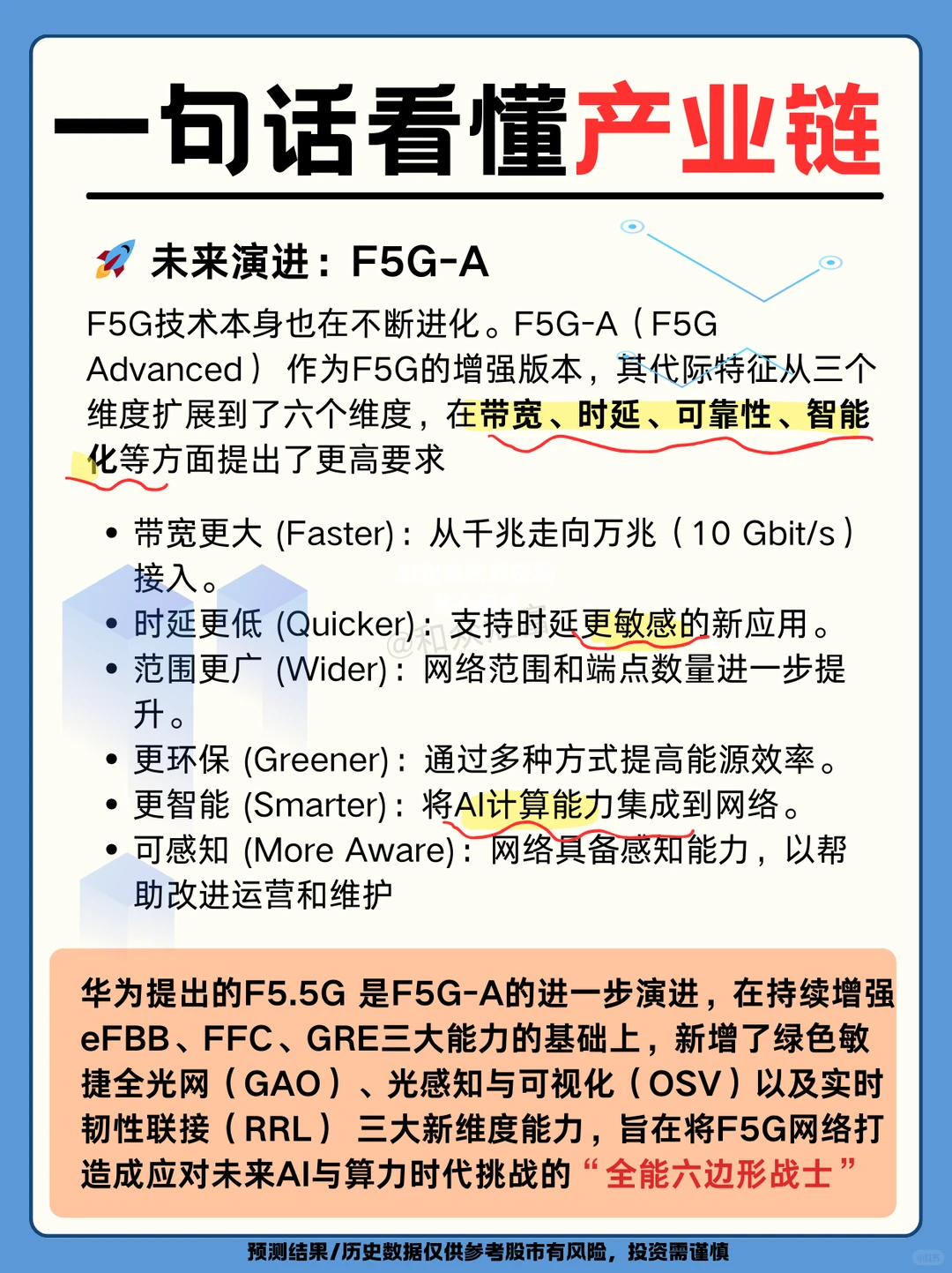 秒懂产业链：F5G