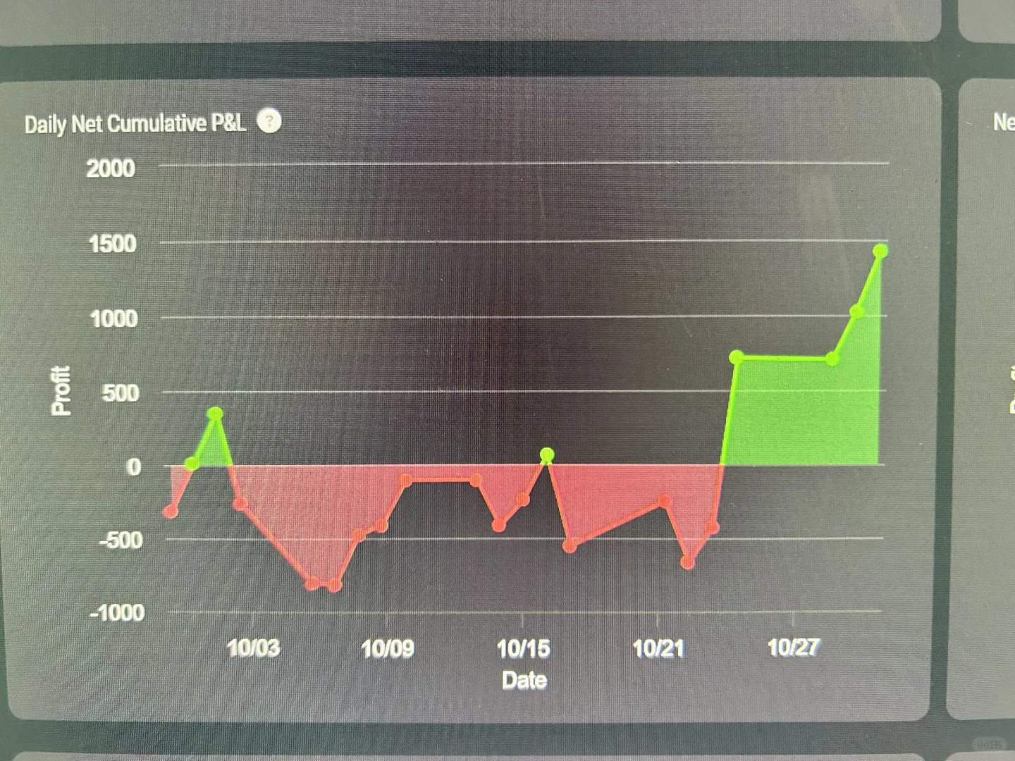 从copy trade到三个150k instant独立操作