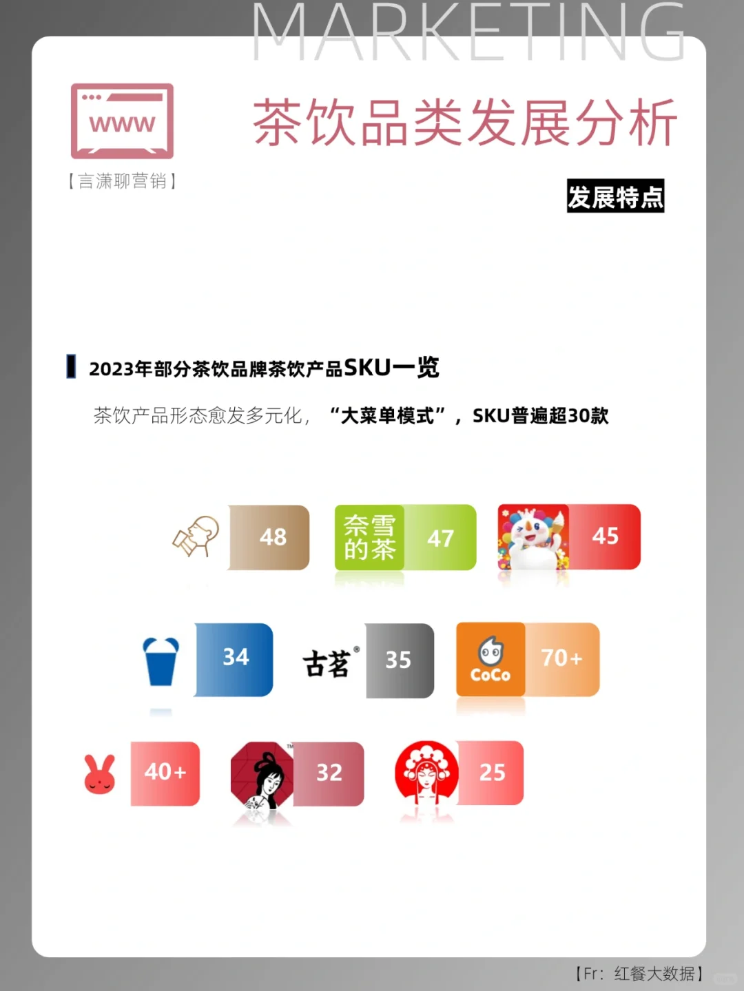 ?行业报告分享|茶饮市场发展分析