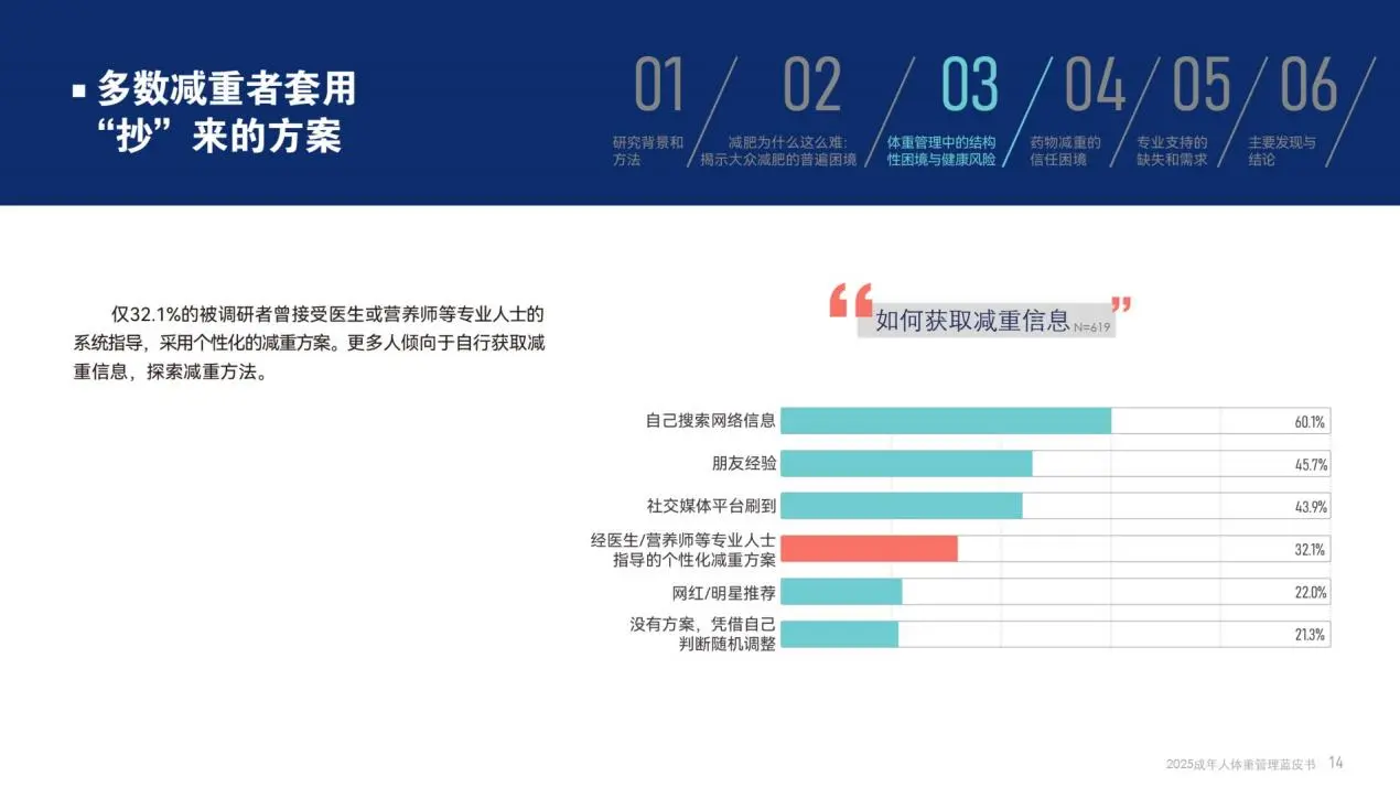 科学体重管理核心逻辑解析⚖️