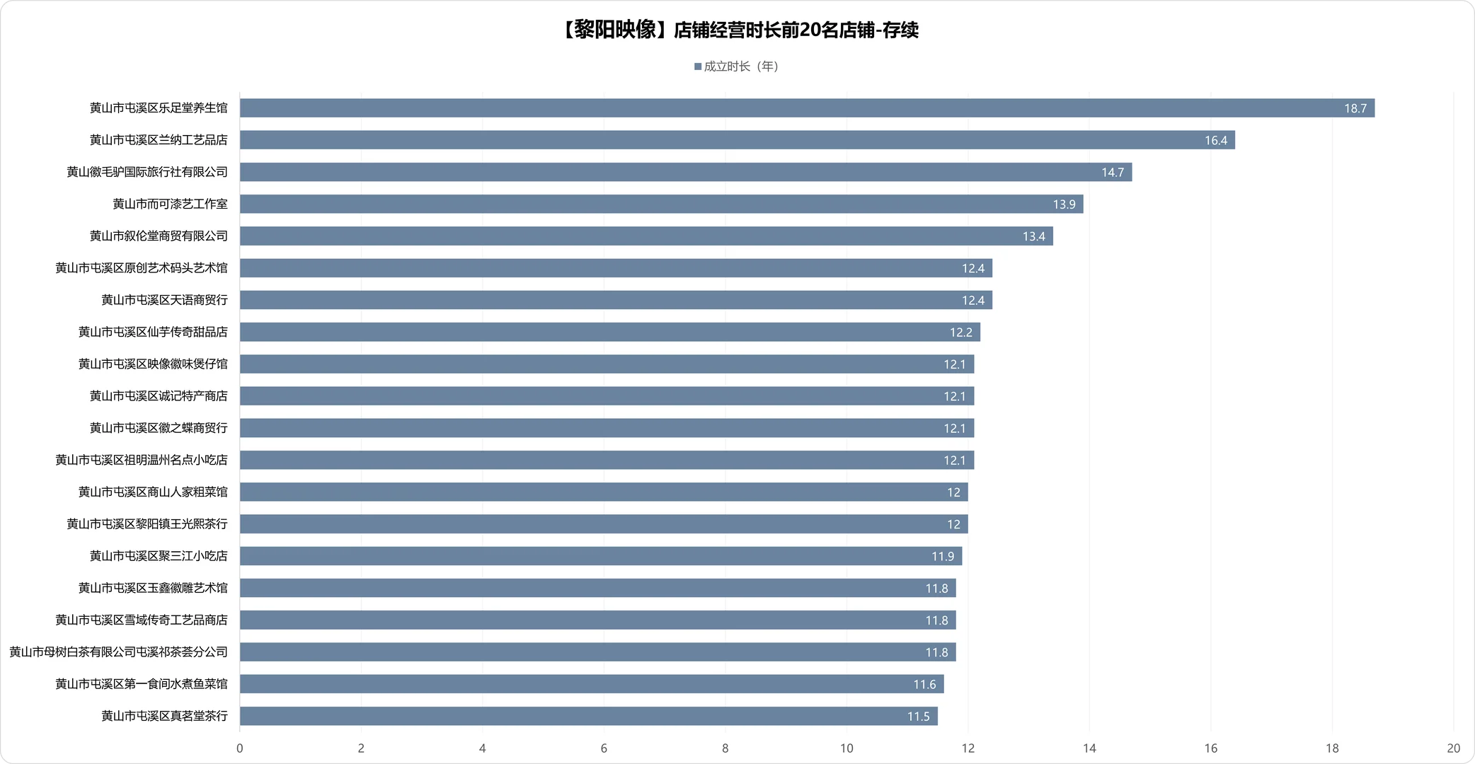 黄山黎阳映像6图解码:商业标杆的数据密码