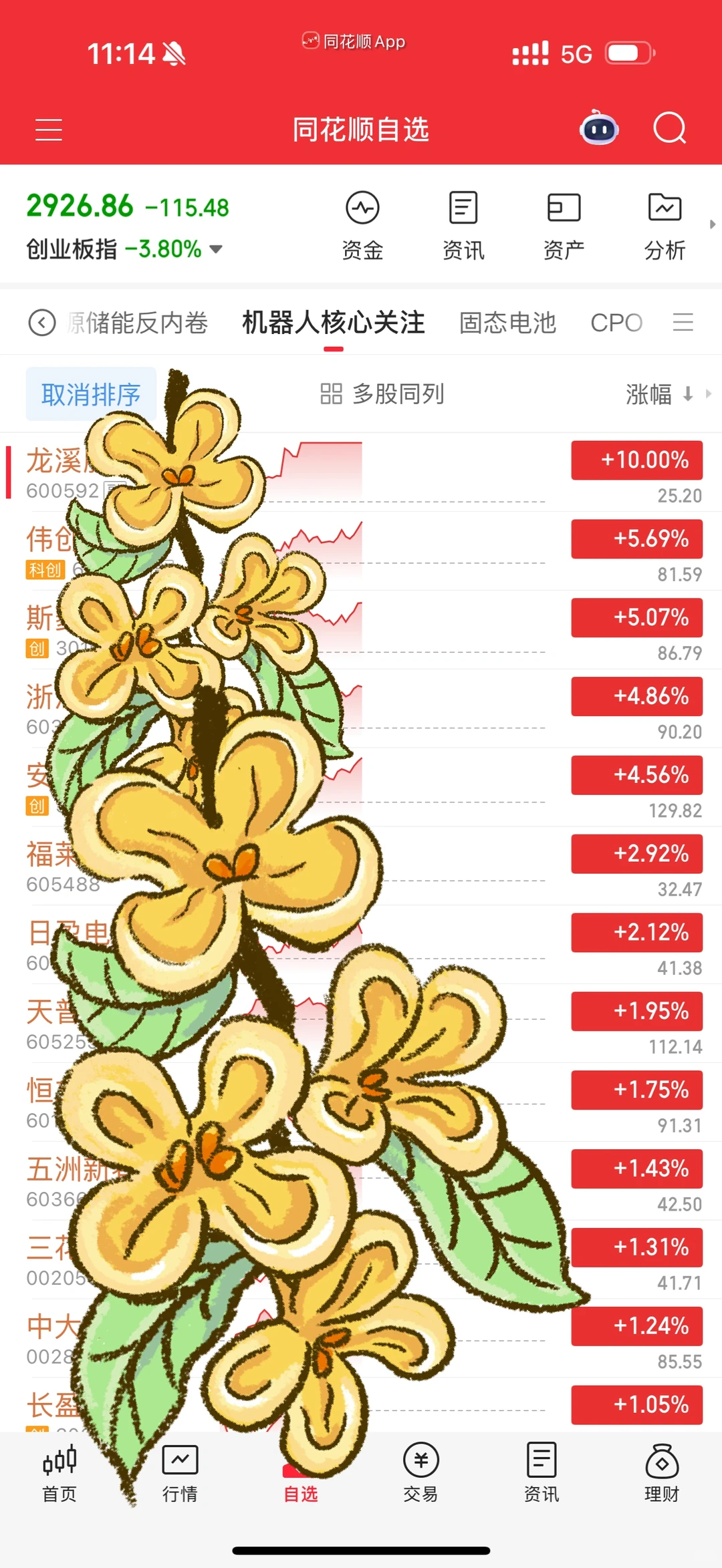机器人板块分析