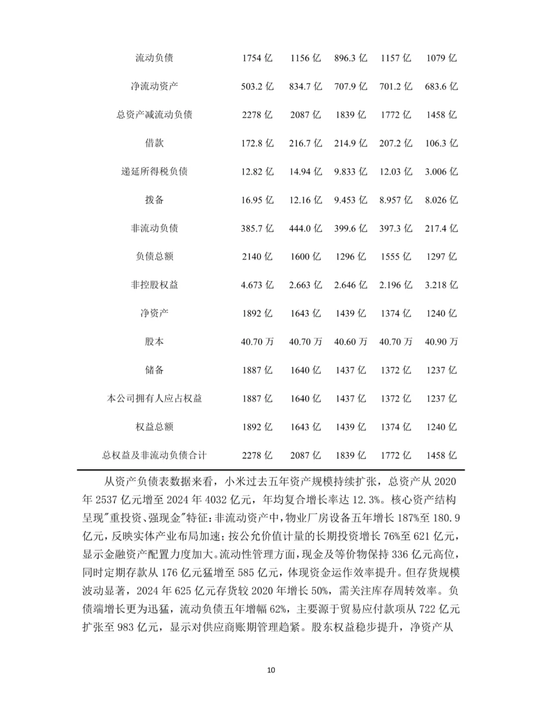 小米科技有限公司财务绩效分析