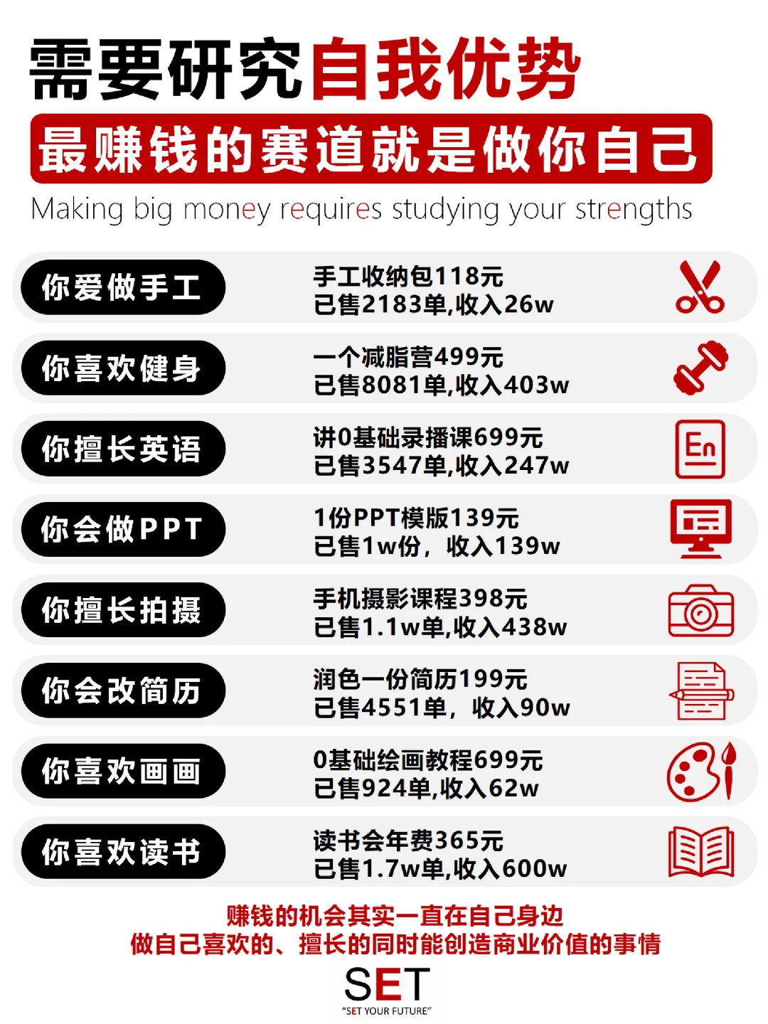 挣大钱到底需要研究什么