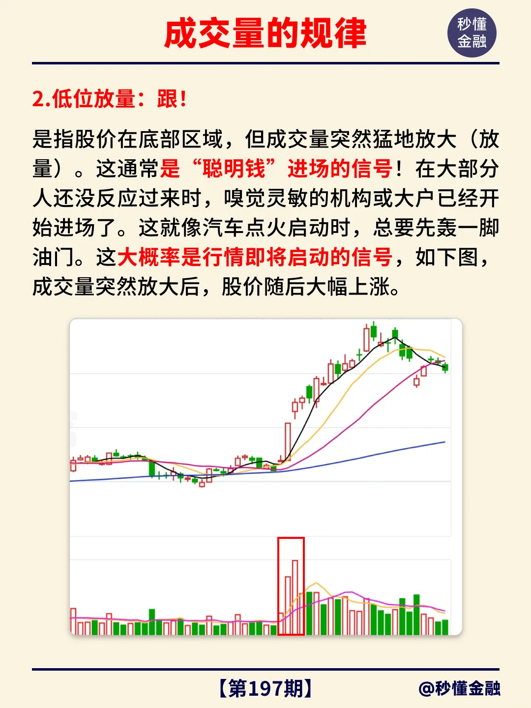 秒懂金融小知识第197期：成交量