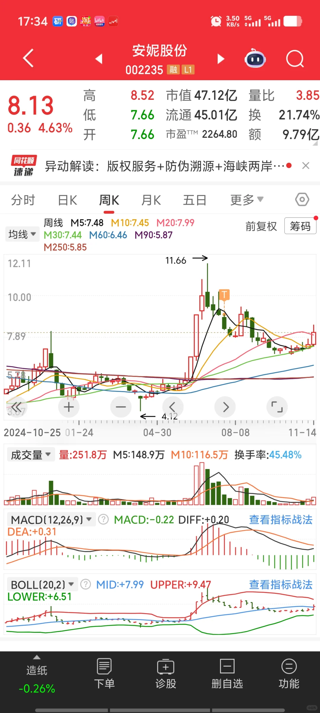 11月12月市场小票投机机会