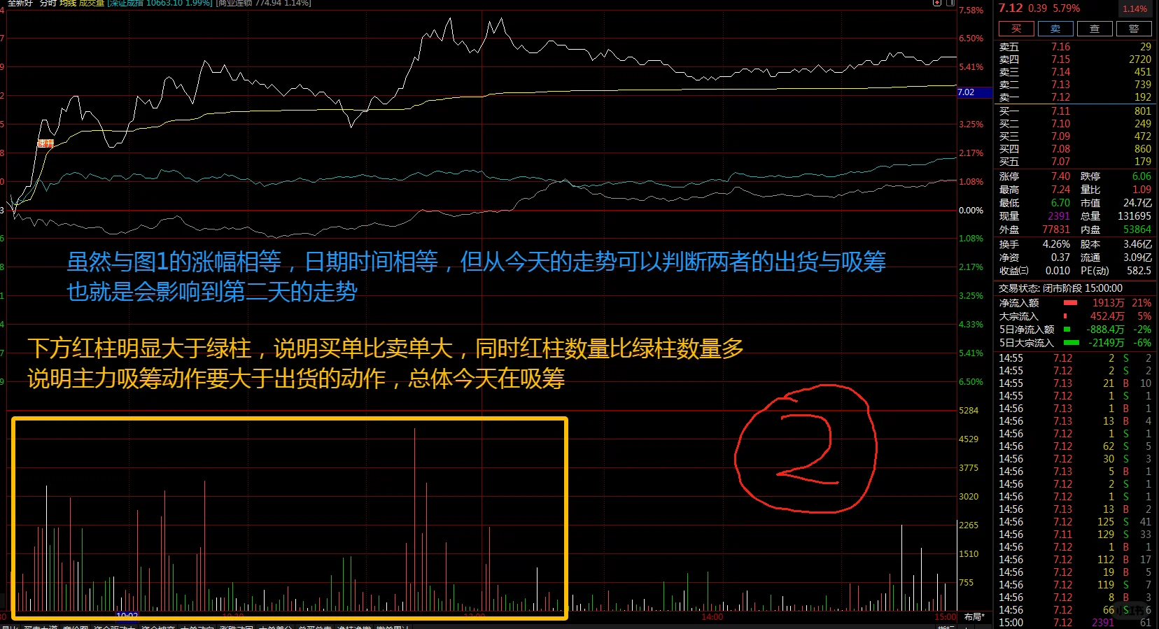 分时看主力吸筹与出货