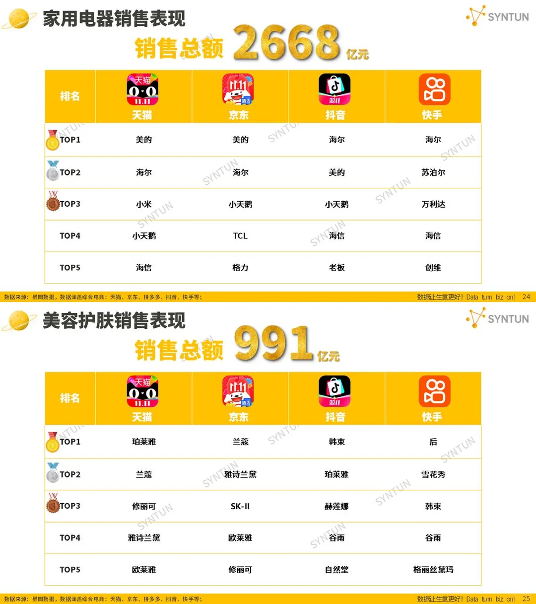 双十一，什么牌子卖爆了？