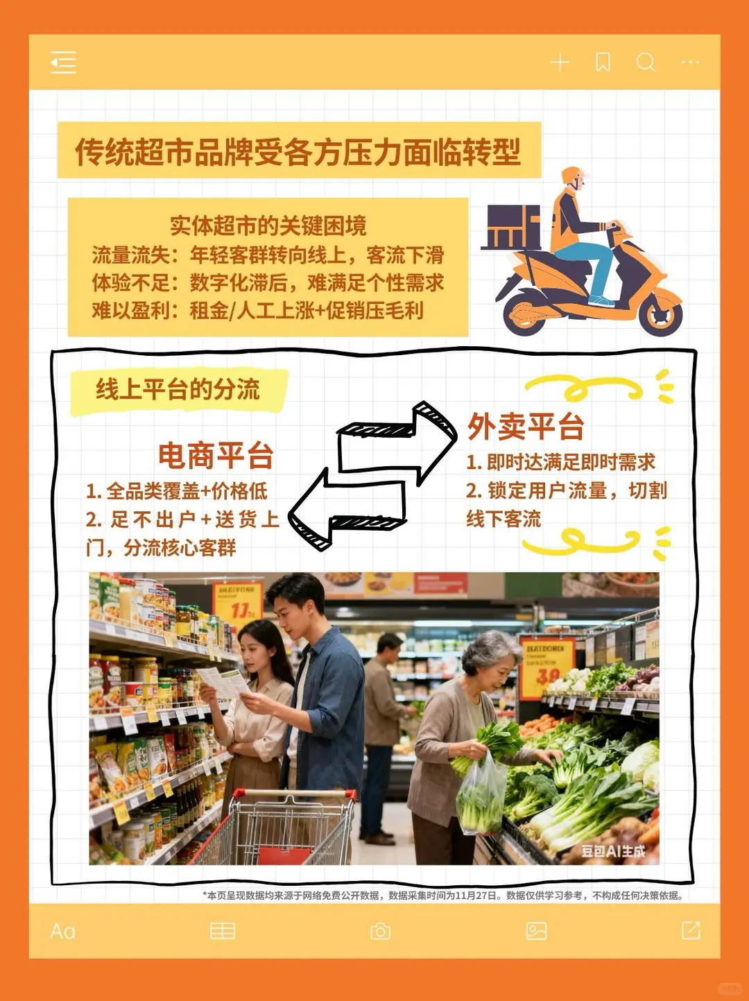 2025超市业态?️：理性消费下的转型升级