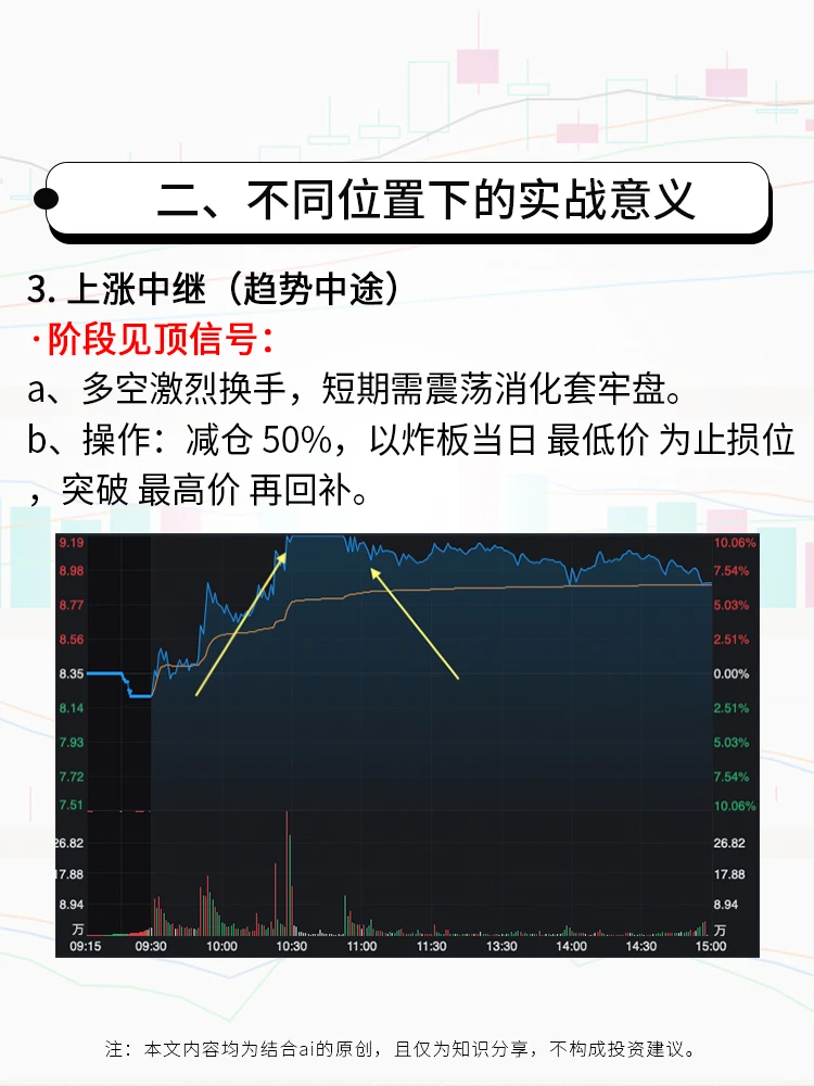 涨停途中开板，俗称