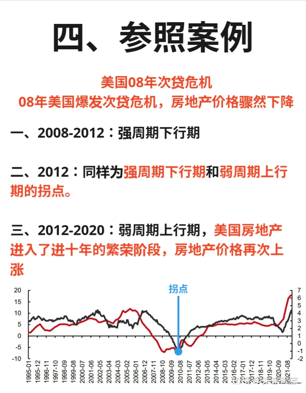 最全整理 从康波周期分析中国房地产市场