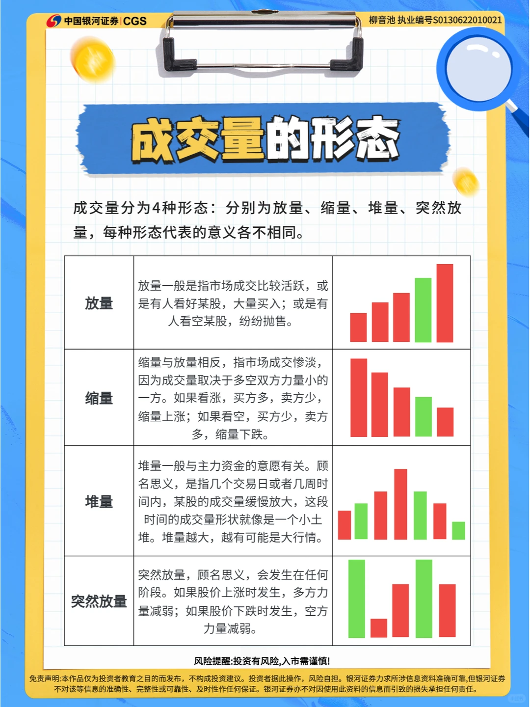不会骗人的指标?，一键掌握成交量！