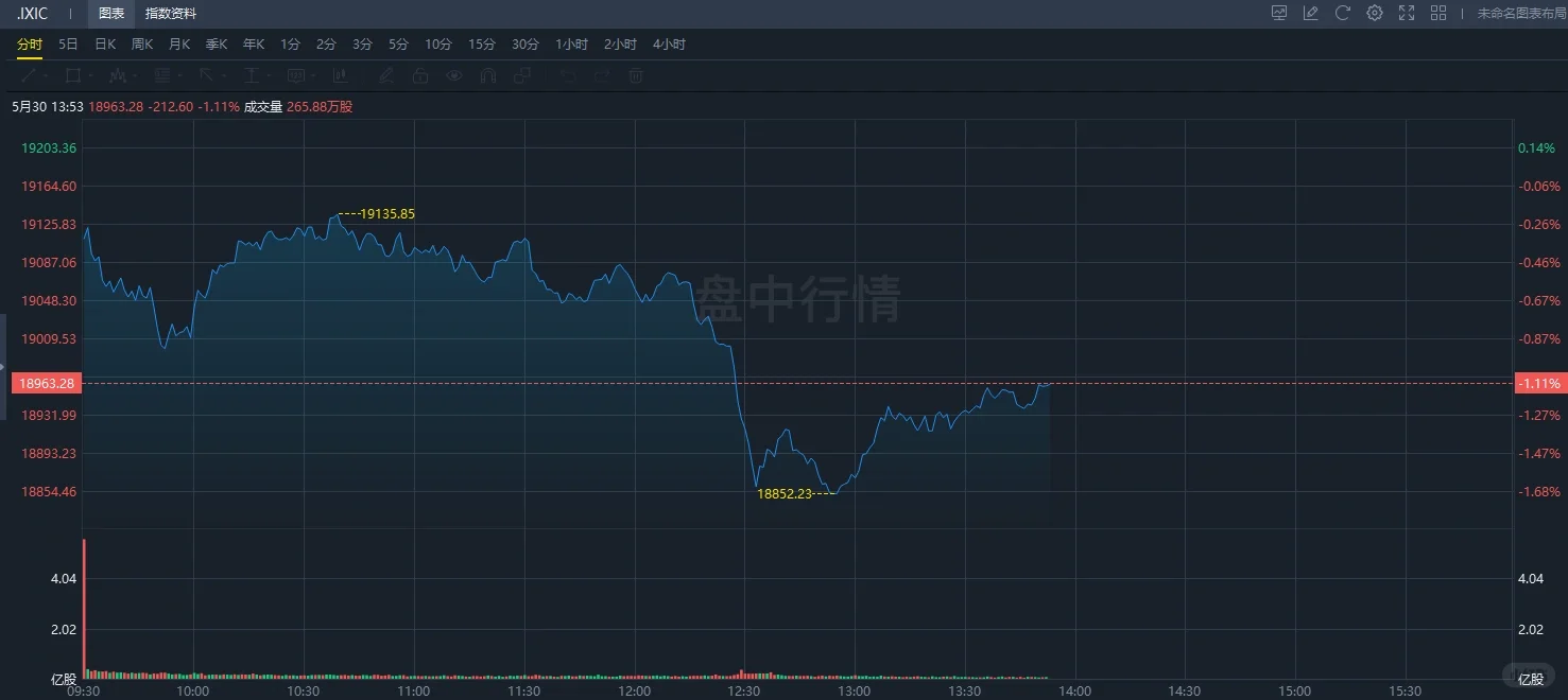 美股下跌的原因