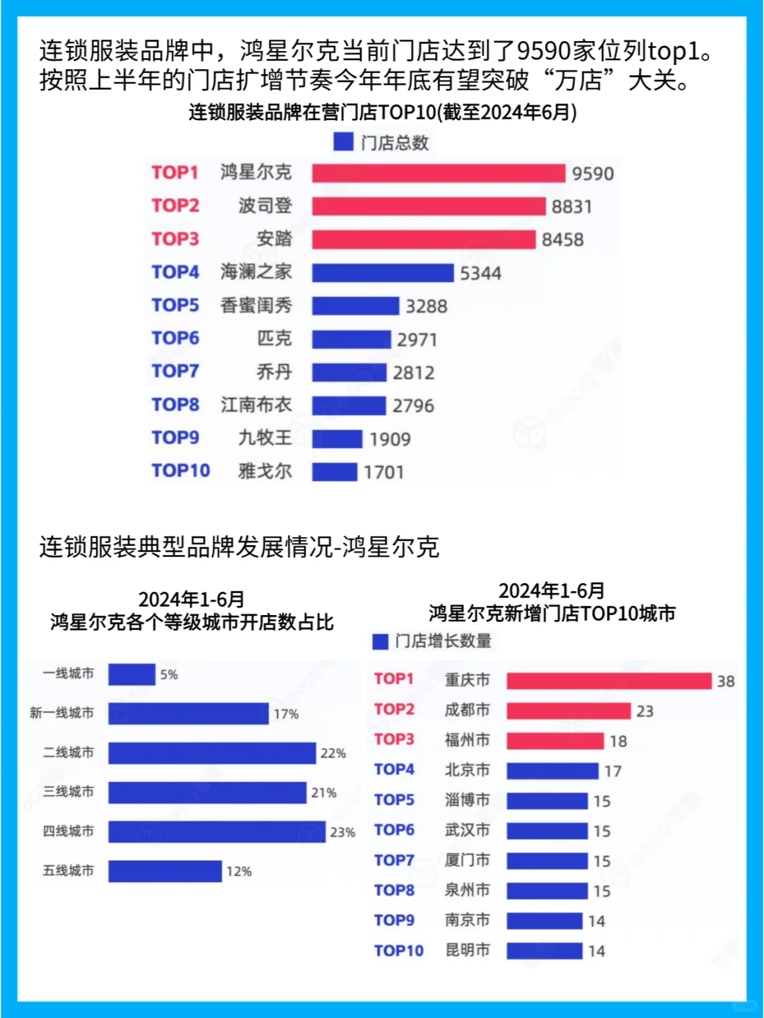 2024年上半年中国零售行业门店发展趋势分析