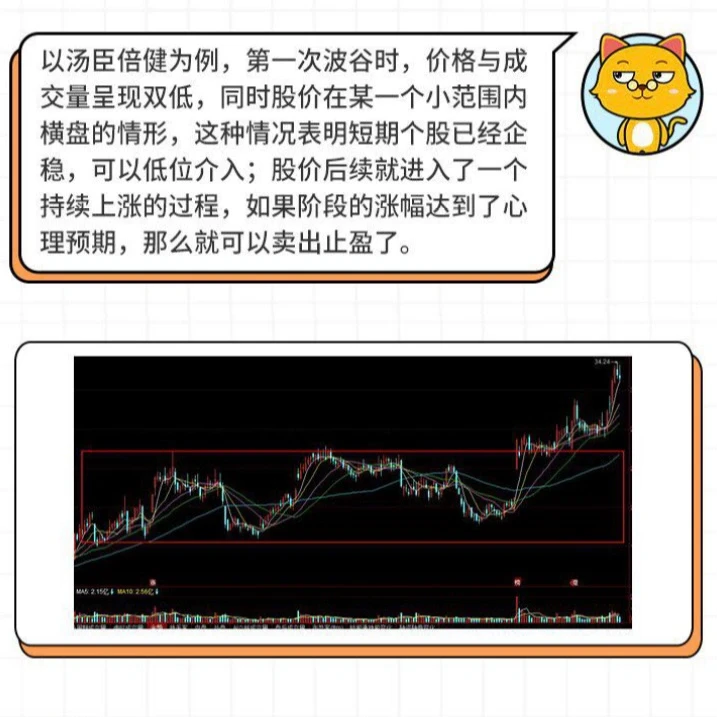 小白学习股票知识｜波段操作的具体操作方法