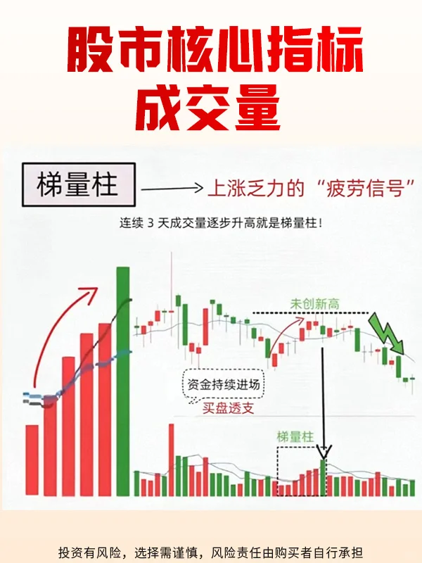 炒股必须要清楚的指标：成交量！