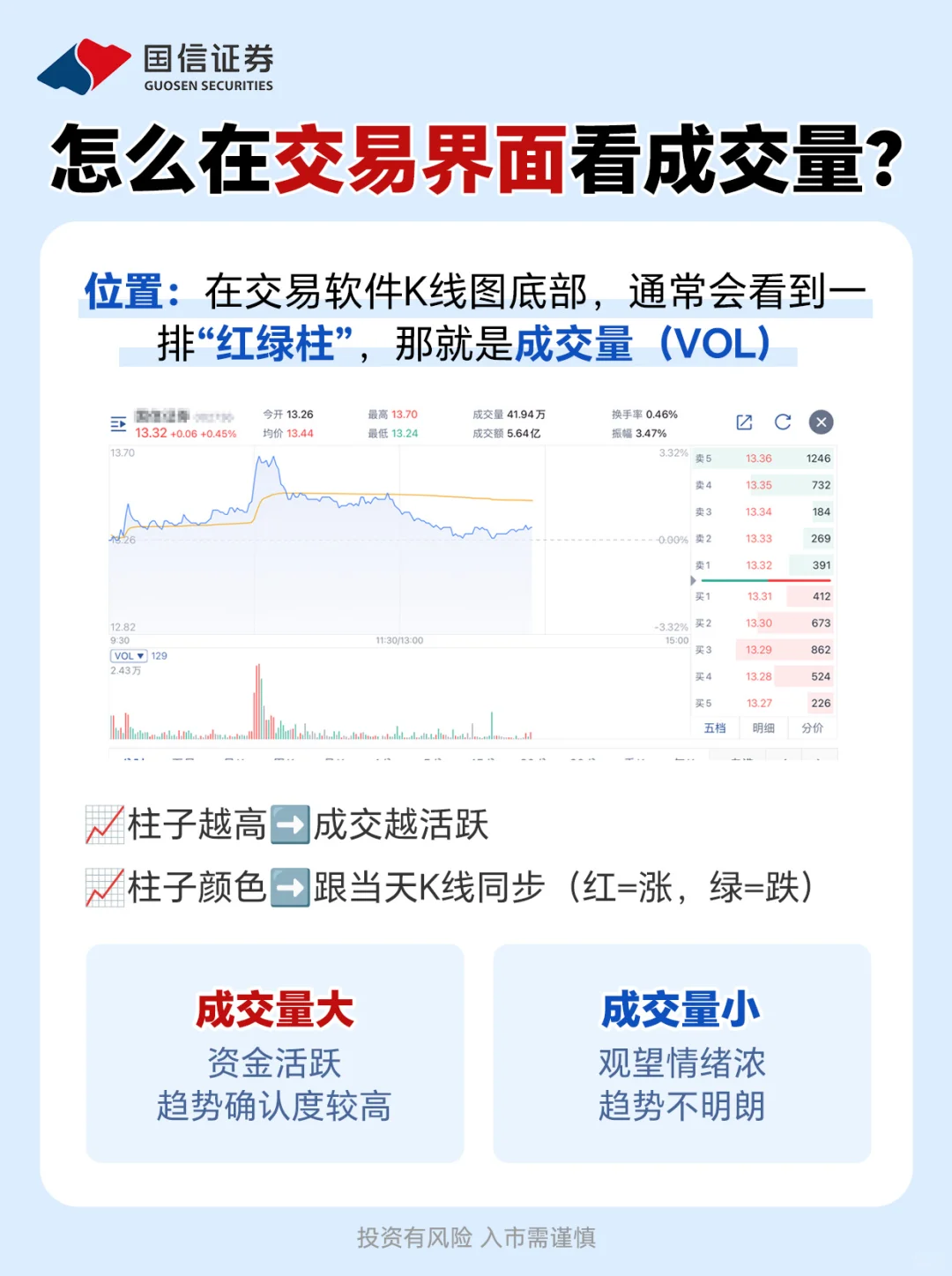 ?成交量怎么看？一文读懂“资金流向密码”