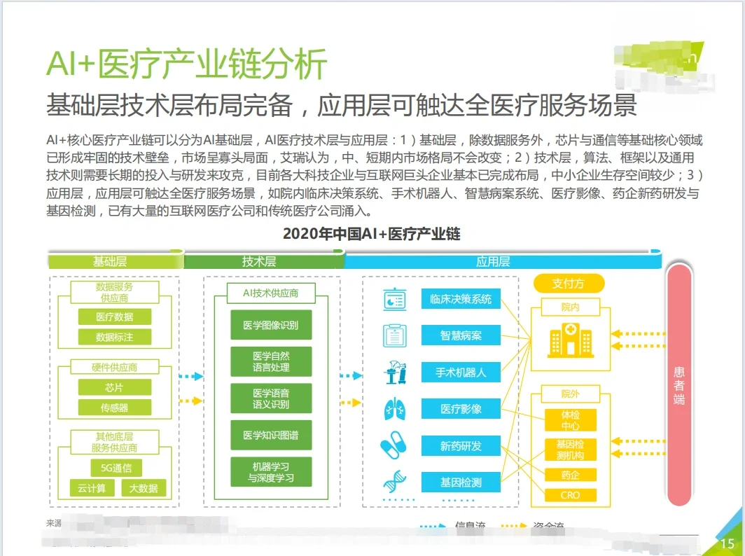 中国行业新风向全行业深度报告集