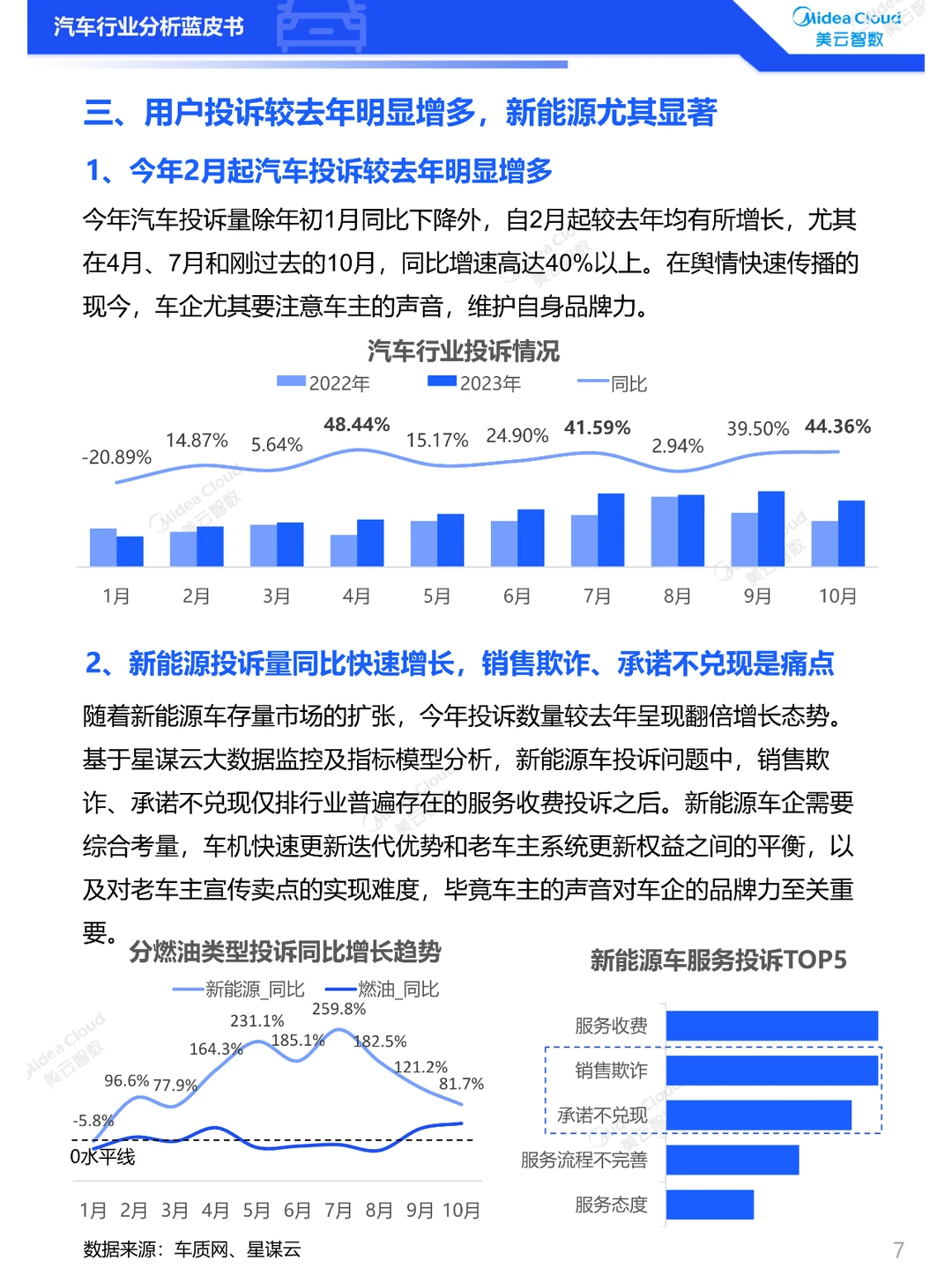 2023汽车行业分析蓝皮书——用户洞察篇